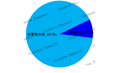 截止到2018年底 全国互联网电视用户覆盖超过2.0亿户