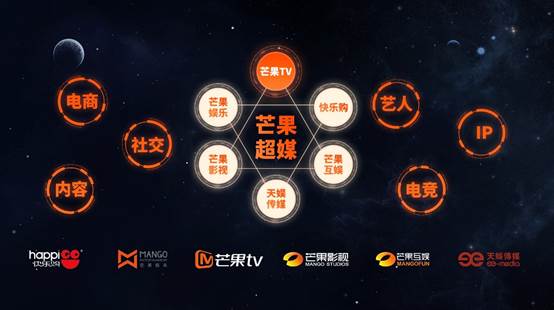 芒果TV蝉联《世界媒体500强》 位列亚洲互联网新媒体Top10
