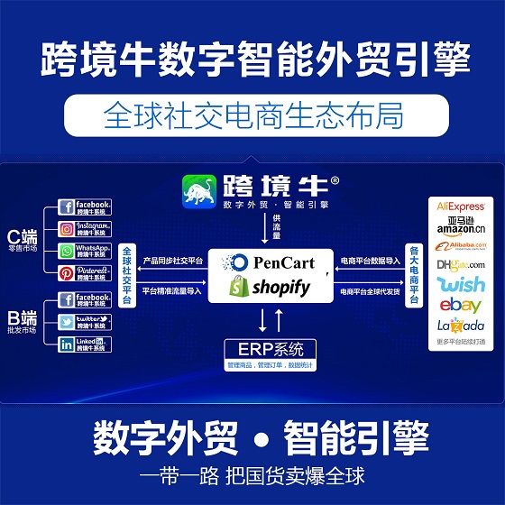 使用跨境牛Facebook群控将新客户变成重复客户