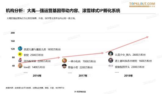 【重磅首发】2019中国MCN行业发展研究白皮书！