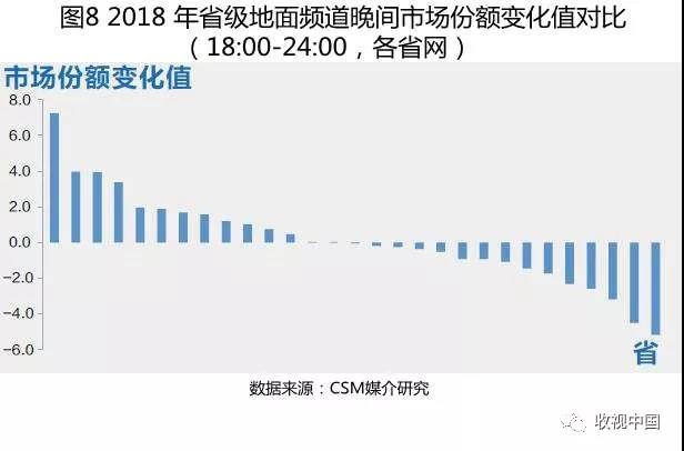 2018电视全年收视出炉：观看总量持续下滑，但有所缓和