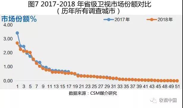 2018电视全年收视出炉：观看总量持续下滑，但有所缓和