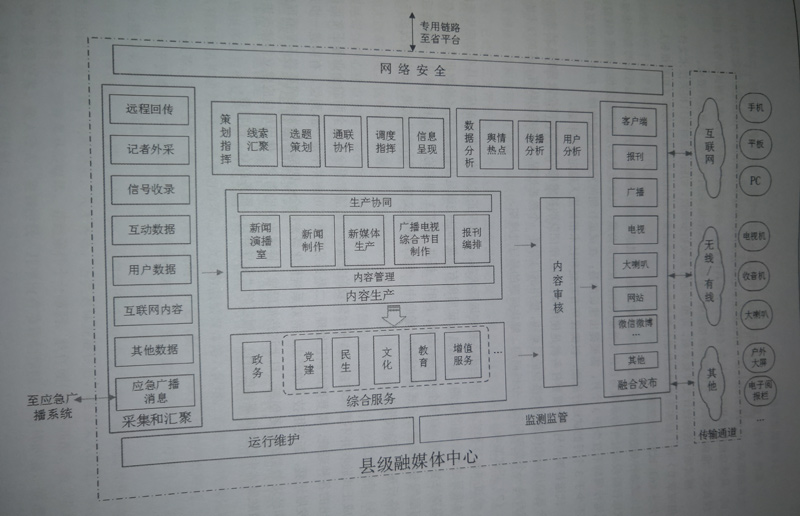 【NWC2019】林长海：县级融媒体中心建设策略与标准应用