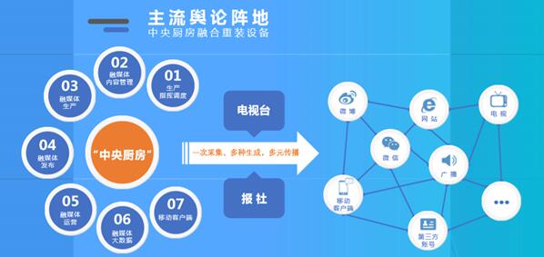 【NWC2019】何少平：融媒体建设的“双核炸”效应