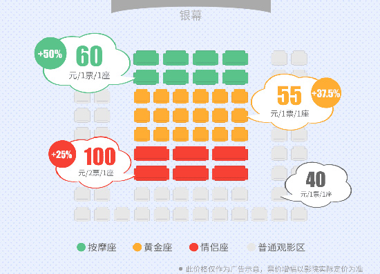 面对消费者多样化需求，您的影城够吸金吗？