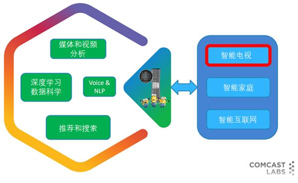 杜百川：面对5G、IoT和AI技术的快速发展，广电要做什么？