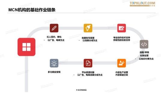 【重磅首发】2019中国MCN行业发展研究白皮书！