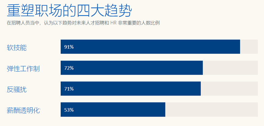 领英中国“公司排行榜”，本土新经济企业人才吸力强劲