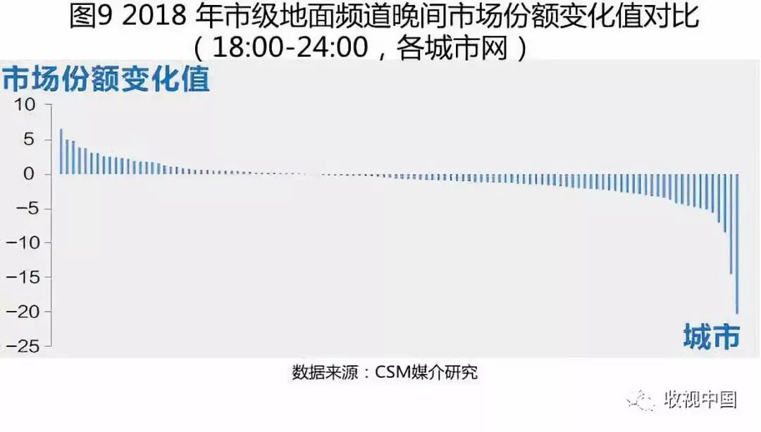 2018电视全年收视出炉：观看总量持续下滑，但有所缓和
