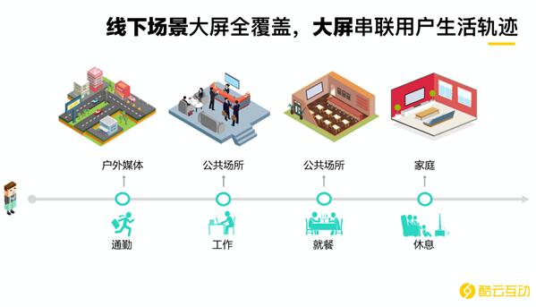 酷云互动KID数量突破10亿 推动大屏数字化迈入新阶段