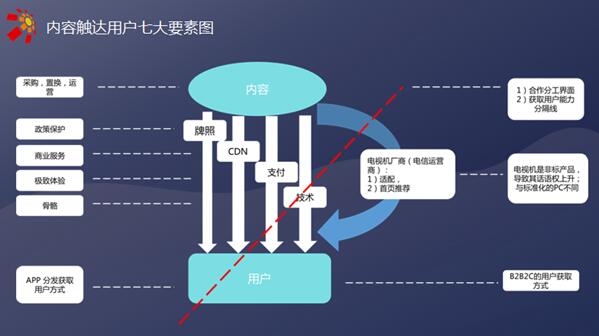 华数传媒：精耕OTT产业，助力大屏营销