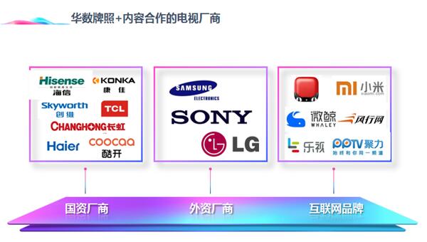 华数传媒：精耕OTT产业，助力大屏营销