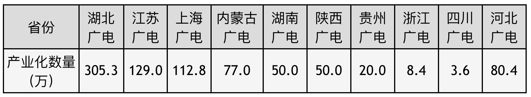 TVOS发展现状与重点工作 —— 盛志凡CCBN2019演讲实录