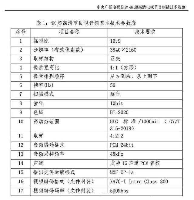 央视4K超高清频道的播放标准，互联网电视伪4K几乎没有一个能符合