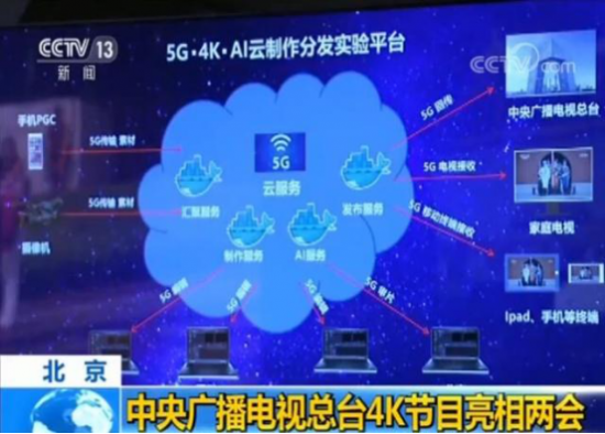 4K、AI亮相两会 技术升级引领视听变革