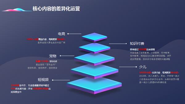 华数传媒：精耕OTT产业，助力大屏营销