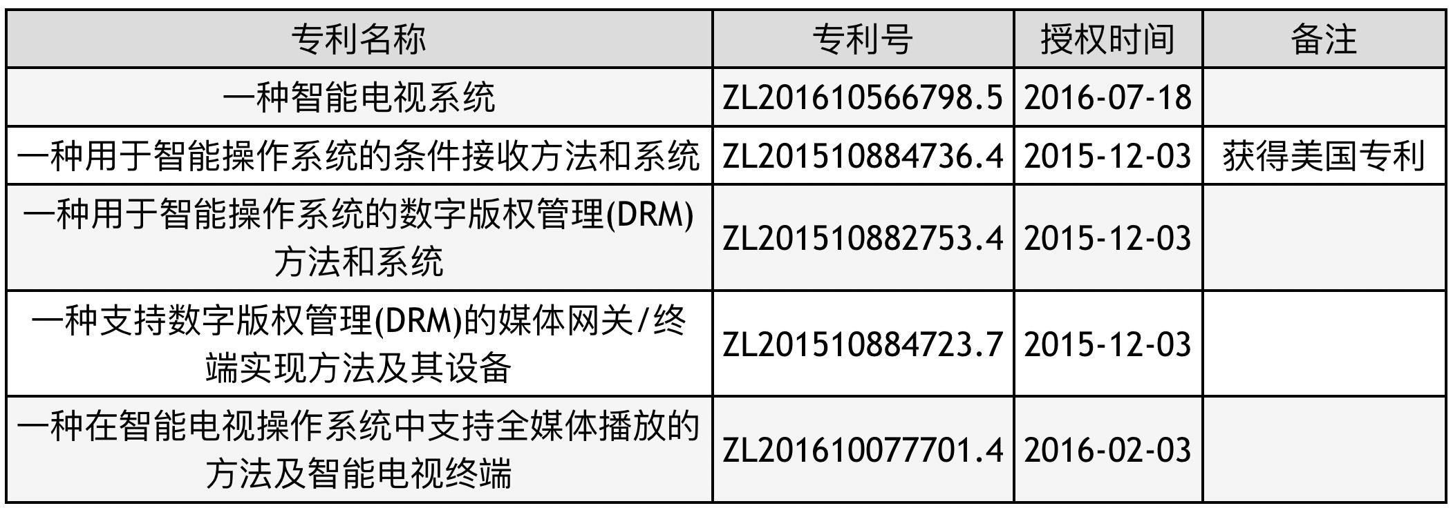 TVOS发展现状与重点工作 —— 盛志凡CCBN2019演讲实录