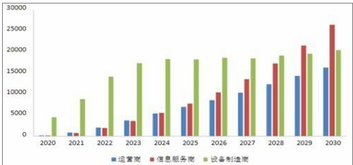 工信部长苗圩确认5G牌照即将发放 必将撑起4K/8K超高清4万亿元产业规模