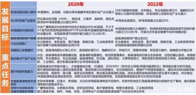 4万亿蓝海！带你深挖4K超高清产业链