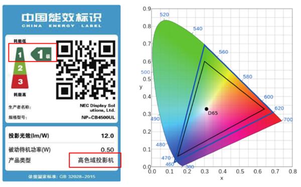 NEC用8台投影机打造的私人影咖，刷爆当地影视圈！