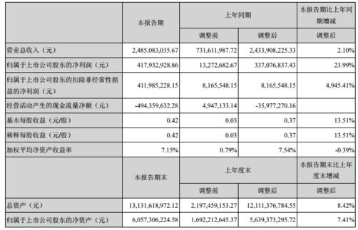 【资本】芒果超媒2018年营收96.6亿 同比增长16.80%