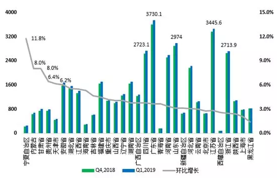 宁夏回族自治区一季度固网宽带用户环比增幅超10%