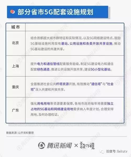 5G建设进行时：京沪粤进度最快 未来五年投资或超万亿