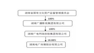 张宏森：推动全国有线电视网络整合和广电5G建设