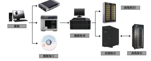 同方光盘亮相2019全球人工智能产品应用博览会