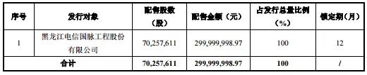 江苏有线完成江苏有线网络发展公司70%股权收购
