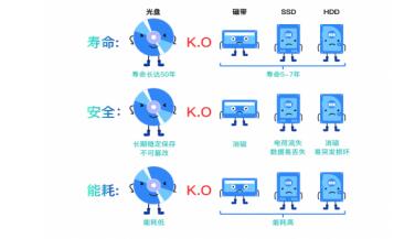 同方光盘亮相2019全球人工智能产品应用博览会