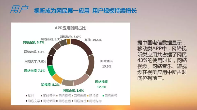 《智能视听产业发展报告》正式发布!