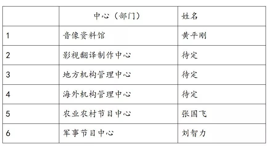 中央广播电视总台最新动作一览