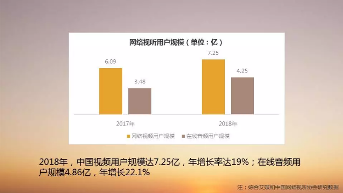 《智能视听产业发展报告》正式发布!