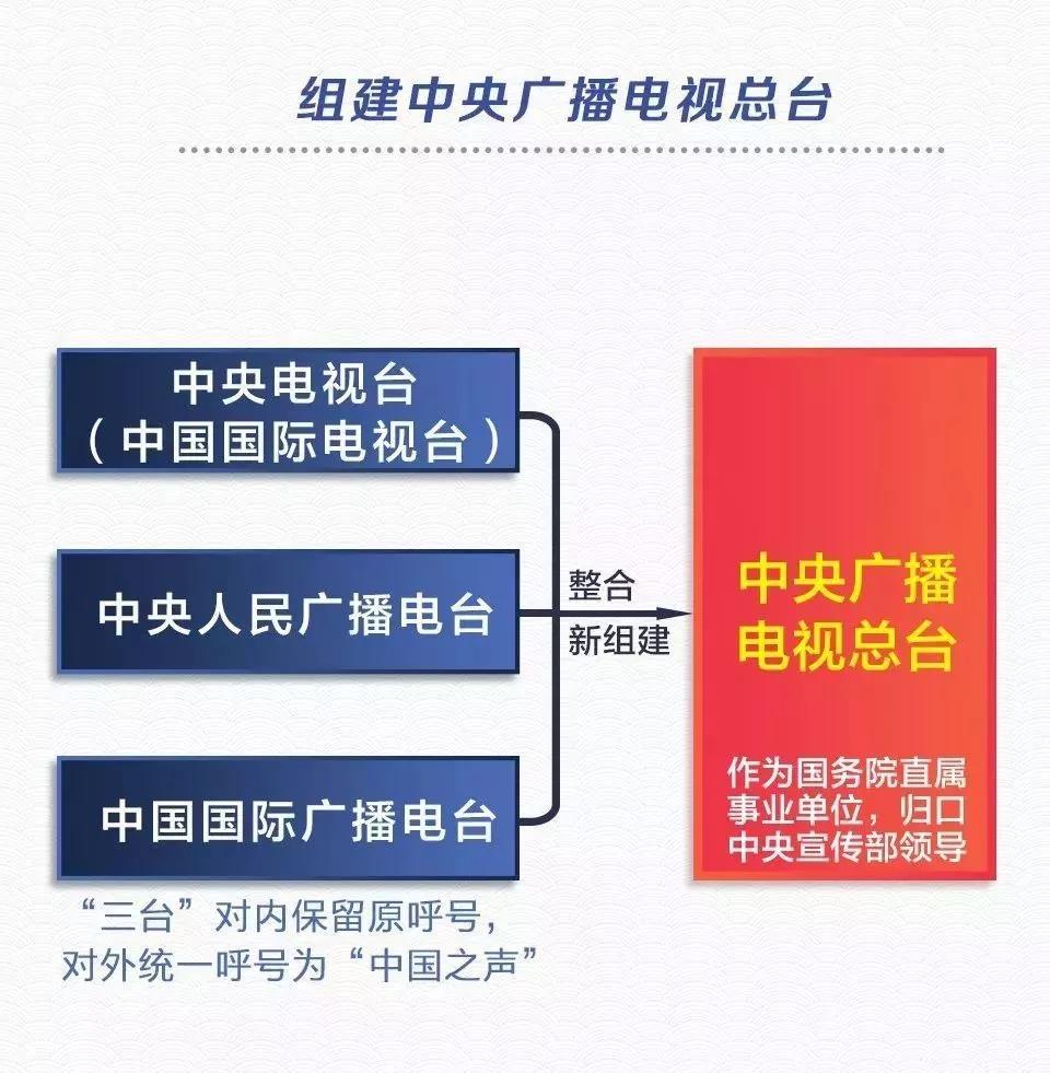 中央广播电视总台总编室成立，各中心召集人都是谁？