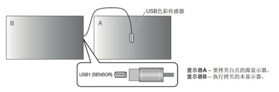 一口气搞懂什么是NEC视频墙色彩维护性