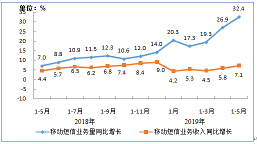 截至2019年5月，IPTV用户达2.78亿，规模不断扩大！