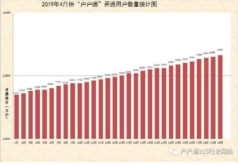 2019年4月份“户户通”开通用户数量统计图出炉