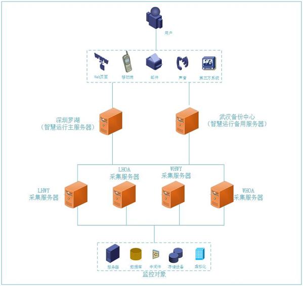 如何pick农商行智慧运维要点？