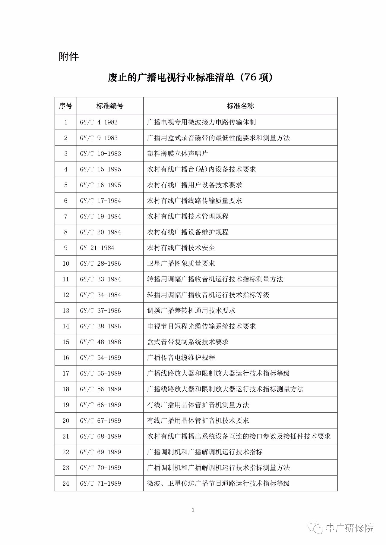 名单！广电总局废止76项广播电视行业标准