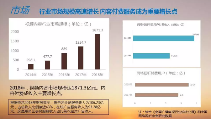 《智能视听产业发展报告》正式发布!