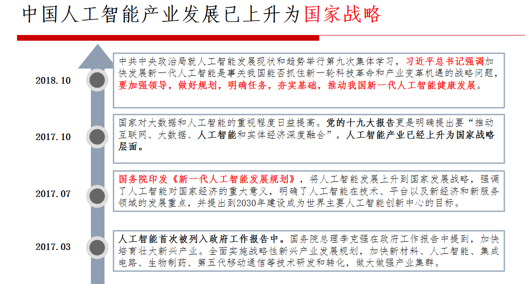 IEEE会士跟你聊人工智能 你想知道的都在这里！