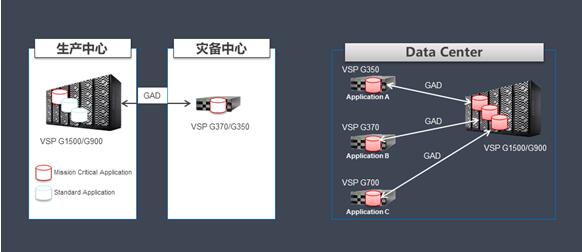 中端存储领跑增长，国内市场潜力无限