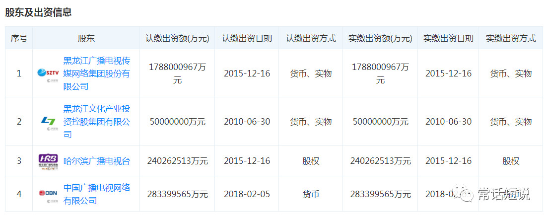 全国网络整合获得重大进展,中国广电入股黑龙江等3家省网!