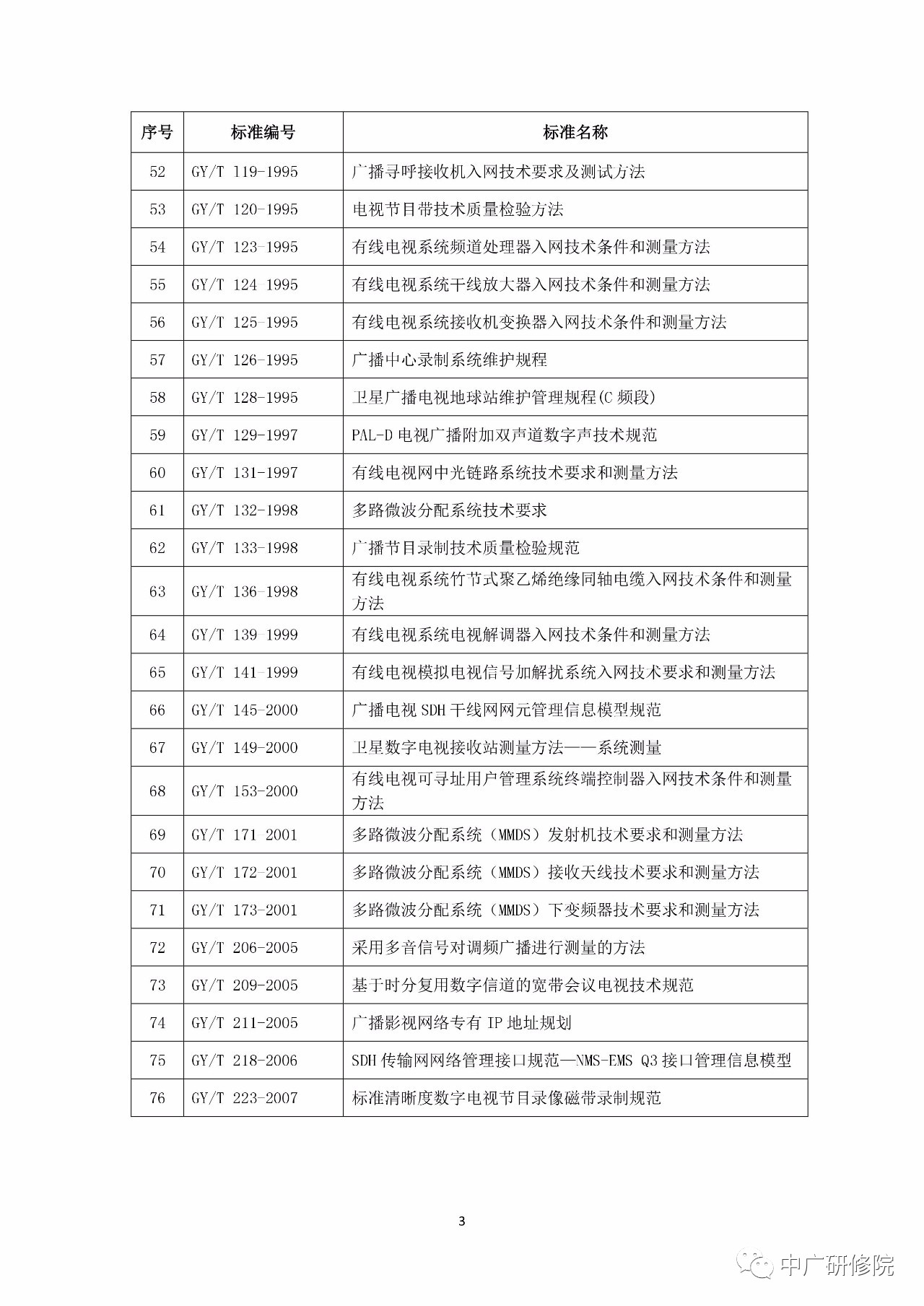 名单！广电总局废止76项广播电视行业标准