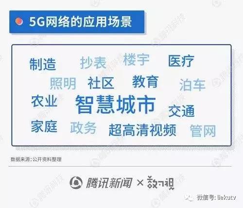 5G建设进行时：京沪粤进度最快 未来五年投资或超万亿