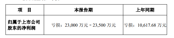 电广传媒、芒果超媒、暴风集团发布2019半年度“成绩单”