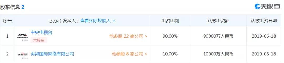 中央广播电视总台总编室成立，各中心召集人都是谁？