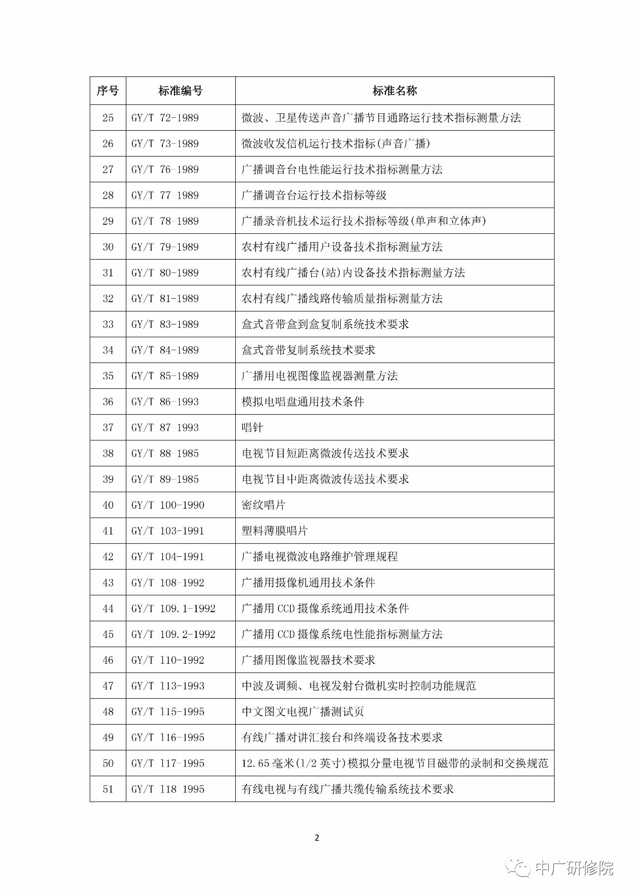 名单！广电总局废止76项广播电视行业标准