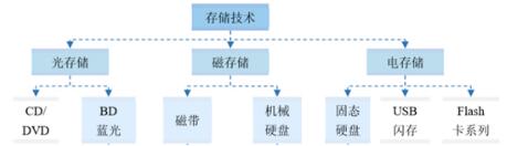 同方光盘亮相2019全球人工智能产品应用博览会